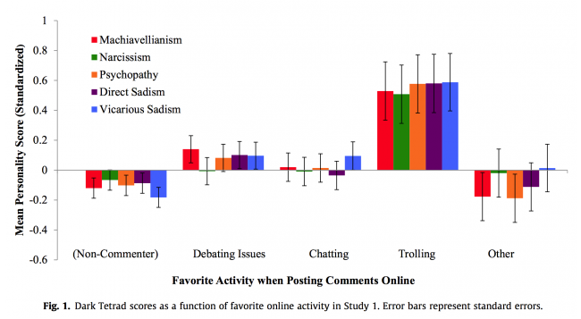 Internet trolls are pshychopaths